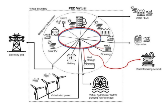 PED VIrtual